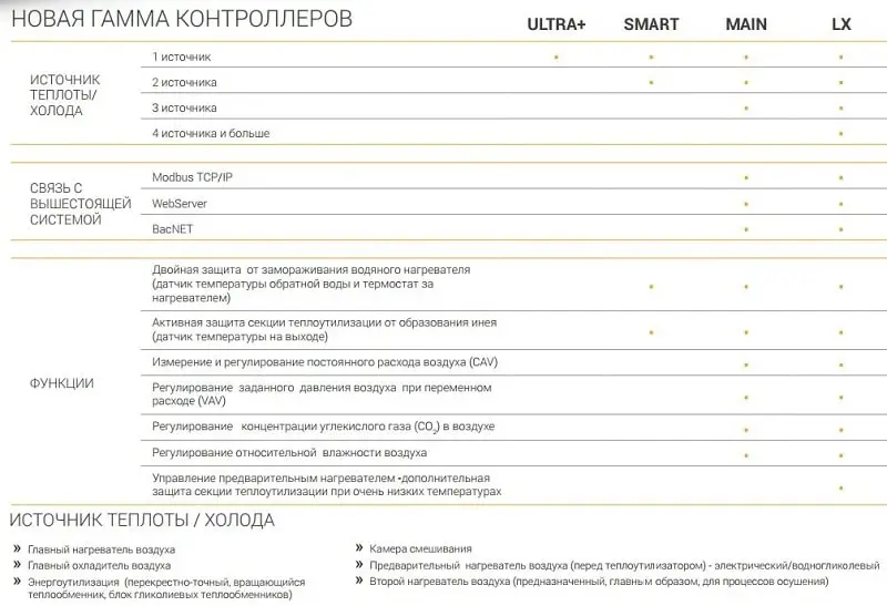 Возможности устройств автоматики и управления VENTUS