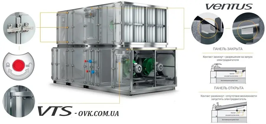 Безопасность вентиляционной установки VENTUS